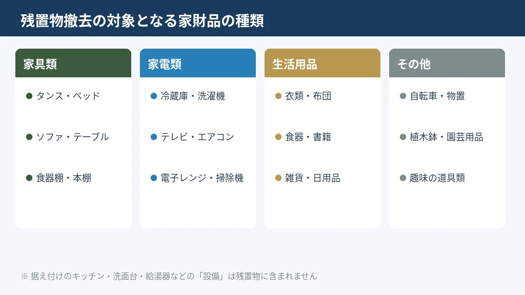 残置物撤去の対象となる家財品の種類と具体例