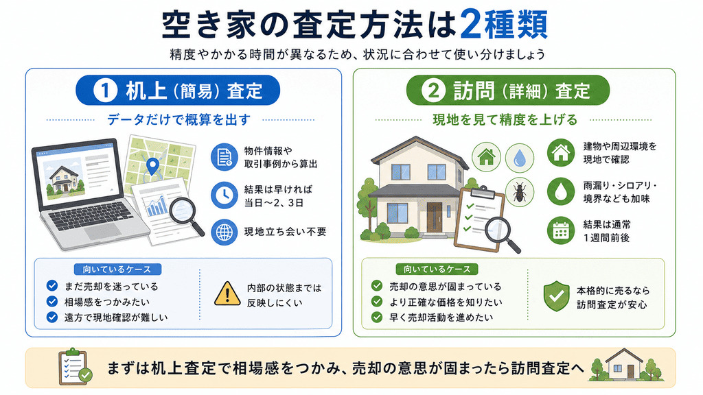空き家の査定方法は2種類