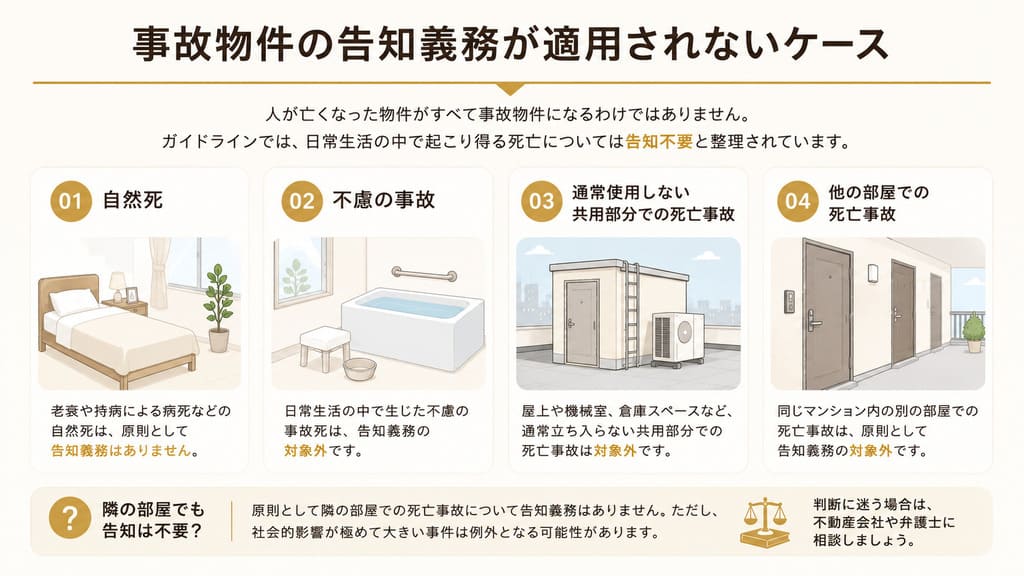 事故物件の告知義務が適用されないケース
