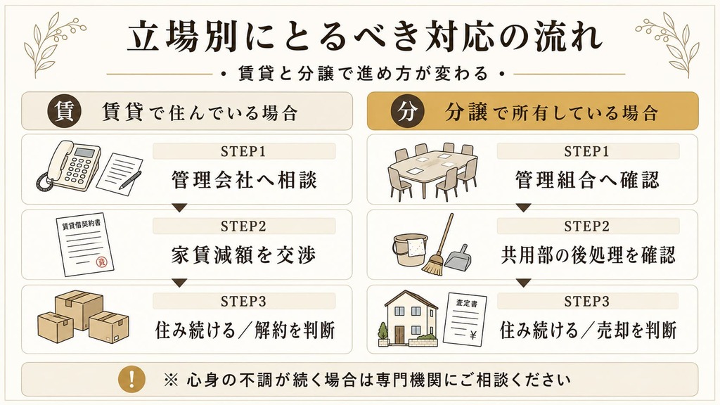 賃貸か分譲かで変わる住んでる人がとるべき対応