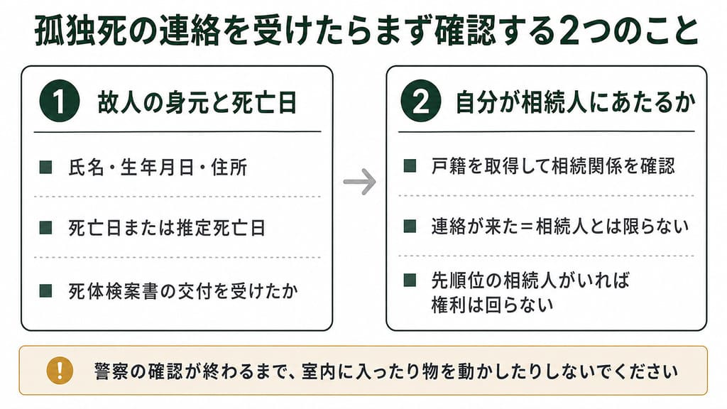 孤独死の連絡を受けた後に確認すること