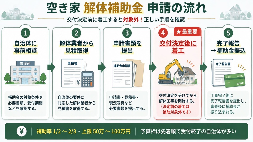 空き家の解体補助金を活用する方法