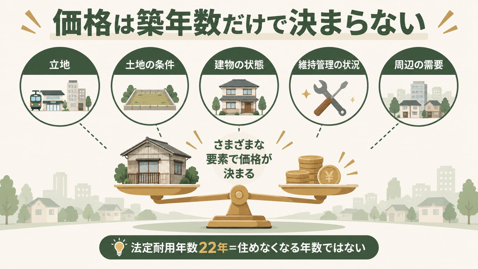 築年数が古い家は建物の価値が低くなる？